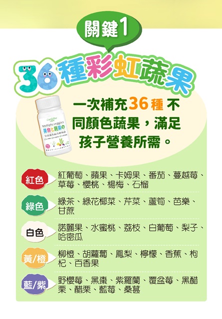 卡蘿琳兒童蔬果綜合維他命高評價！36 種綜合蔬果＋8種綜合維生素＋膳食纖維，營養滿分。 - 兒童綜合維他命, 兒童綜合維他命口嚼錠, 兒童綜合維他命推薦, 兒童綜合維他命比較, 兒童綜合維他命評價, 兒童維他命推薦, 兒童蔬果綜合維他命, 卡蘿琳, 補充蔬果 - 雨立今=霠